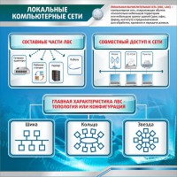 Стенд "Локальные компьютерные сети" - fgospostavki.ru - Иркутск