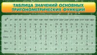 Стенд "Таблица значений основных тригонометрических функций" Вариант 2 - fgospostavki.ru - Иркутск