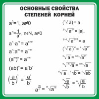 Стенд "Основные свойства степеней корней" - fgospostavki.ru - Иркутск