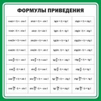 Стенд "Формулы приведения" - fgospostavki.ru - Иркутск