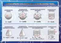 Стенд "Формулы площади объемных тел" - fgospostavki.ru - Иркутск