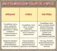 Стенд "Служебные части речи" - fgospostavki.ru - Иркутск