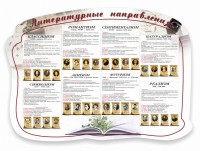 Стенд "Литературные направления" - fgospostavki.ru - Иркутск