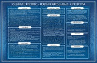 Стенд "Художественно-изобразительные средства" - fgospostavki.ru - Иркутск
