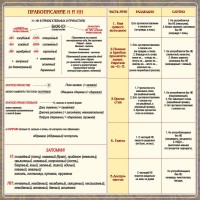 Стенд "Правописание Н и НН" - fgospostavki.ru - Иркутск