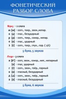Стенд "Фонетический разбор слова" - fgospostavki.ru - Иркутск
