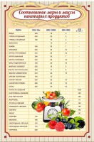 Стенд "Соотношение меры и массы" - fgospostavki.ru - Иркутск