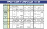 Стенд "Классификация металлорежущих станков" - fgospostavki.ru - Иркутск