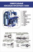 Стенд "Универсальный консольно-фрезерный станок" - fgospostavki.ru - Иркутск