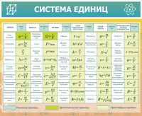 Стенд "Система единиц" - fgospostavki.ru - Иркутск