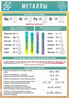 Стенд "Металлы" - fgospostavki.ru - Иркутск
