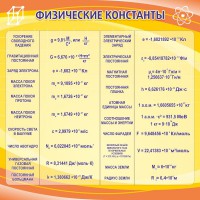 Стенд "Физические константы" - fgospostavki.ru - Иркутск