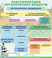 Стенд "Классификация органических веществ" - fgospostavki.ru - Иркутск