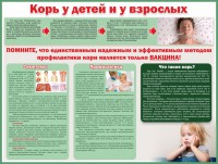 Стенд "Корь у детей и взрослых" - fgospostavki.ru - Иркутск