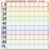 Панно (демонстрационное) магнитно-маркерное "Объекты, предназначенные для демонстрации последовательного пересчета от 0 до 100" + комплект тематических магнитов - fgospostavki.ru - Иркутск