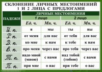 Комплект таблиц. Орфография 4-5 класс - fgospostavki.ru - Иркутск