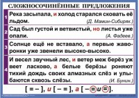 Комплект таблиц. Орфография и пунктуация 6-7 класс - fgospostavki.ru - Иркутск