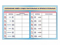 Фрагмент (демонстрационный) маркерный (двухсторонний) "Склонение имен существительных и прилагательных" - fgospostavki.ru - Иркутск