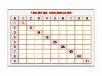 Фрагмент (демонстрационный) маркерный "Таблица умножения" - fgospostavki.ru - Иркутск
