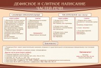 Стенд "Дефисное и слитное написание частей речи" - fgospostavki.ru - Иркутск