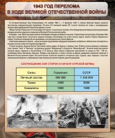 Стенд "1943 год перелома в ходе Великой Отечественной войны" - fgospostavki.ru - Иркутск