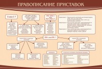 Стенд "Правописание приставок" Вариант 2 - fgospostavki.ru - Иркутск