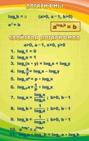Стенд "Логарифмы" - fgospostavki.ru - Иркутск