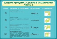 Стенд "Вязание спицами. Условные обозначения. Часть 2" - fgospostavki.ru - Иркутск