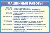 Стенд "Машинные работы" - fgospostavki.ru - Иркутск