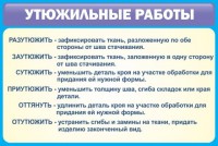 Стенд "Утюжильные работы" - fgospostavki.ru - Иркутск