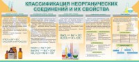 Стенд "Классификация неорганических соединений и их свойства" - fgospostavki.ru - Иркутск