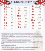 Стенд "Английский алфавит и английские звуки" - fgospostavki.ru - Иркутск