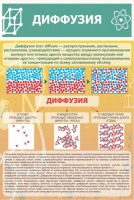 Стенд "Диффузия" - fgospostavki.ru - Иркутск