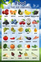 Стенд "Фрукты, овощи" - fgospostavki.ru - Иркутск