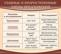 Стенд "Главные и второстепенные члены предложения" - fgospostavki.ru - Иркутск
