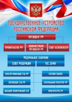 Стенд "Государственное устройство Российской Федерации" Вариант 1 - fgospostavki.ru - Иркутск