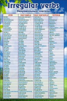 Стенд "Неправильные глаголы" - fgospostavki.ru - Иркутск