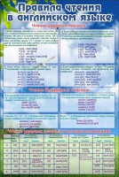 Стенд "Правила чтения в английском языке" - fgospostavki.ru - Иркутск