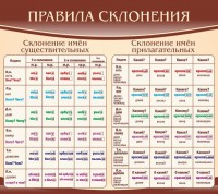 Стенд "Правила склонения" - fgospostavki.ru - Иркутск