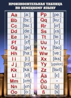 Стенд "Произносительная таблица" - fgospostavki.ru - Иркутск