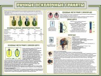 Стенд "Ручные осколочные гранаты" - fgospostavki.ru - Иркутск