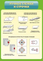 Стенд "Ручные стежки и строчки" - fgospostavki.ru - Иркутск