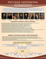 Стенд "Романтизм" - fgospostavki.ru - Иркутск