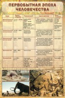 Стенд "Первобытная эпоха человечества" - fgospostavki.ru - Иркутск