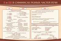 Стенд ""н" и "нн" в суффиксах разных частей речи" - fgospostavki.ru - Иркутск