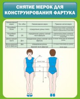Стенд "Снятие мерок для конструирования фартука" - fgospostavki.ru - Иркутск