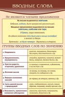 Стенд "Вводные слова" - fgospostavki.ru - Иркутск