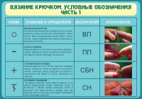 Стенд "Вязание крючком. Условные обозначения. Часть 1" - fgospostavki.ru - Иркутск
