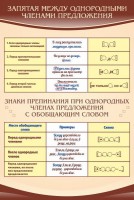 Стенд "Запятая между однородными членами предложения" - fgospostavki.ru - Иркутск