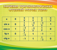 Стенд "Значения тригонометрических функций острых углов" - fgospostavki.ru - Иркутск